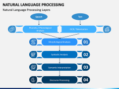 Natural Language Processing PPT Slide 3