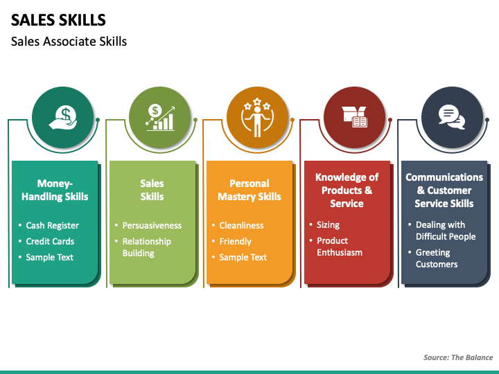 Sales Skills PPT Slide 1
