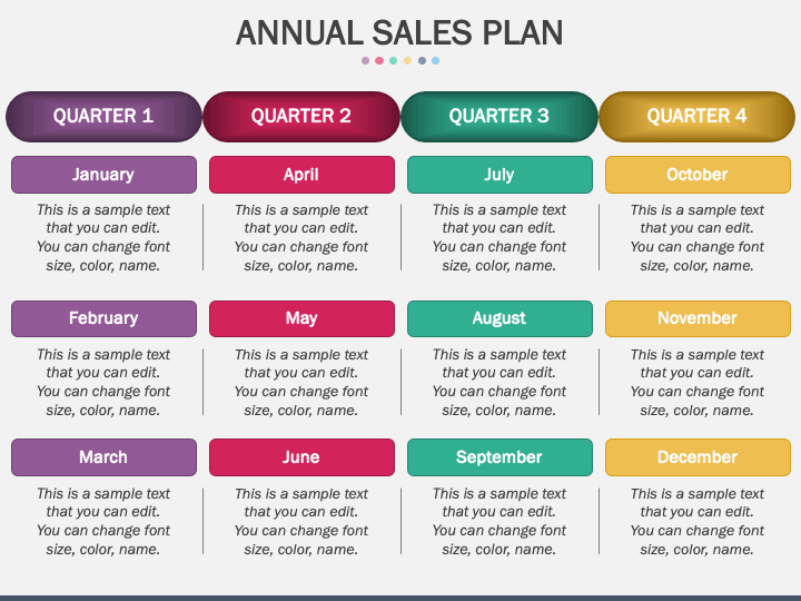 Annual Sales Plan PPT Slide 1