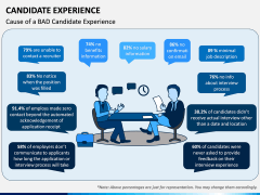 Candidate Experience PPT Slide 4
