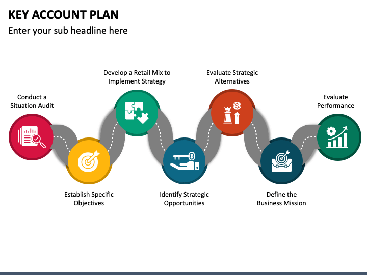 Key Account Plan PPT Slide 1