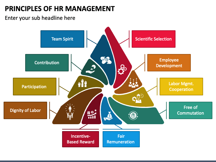 Principles of HR Management PPT Slide 1