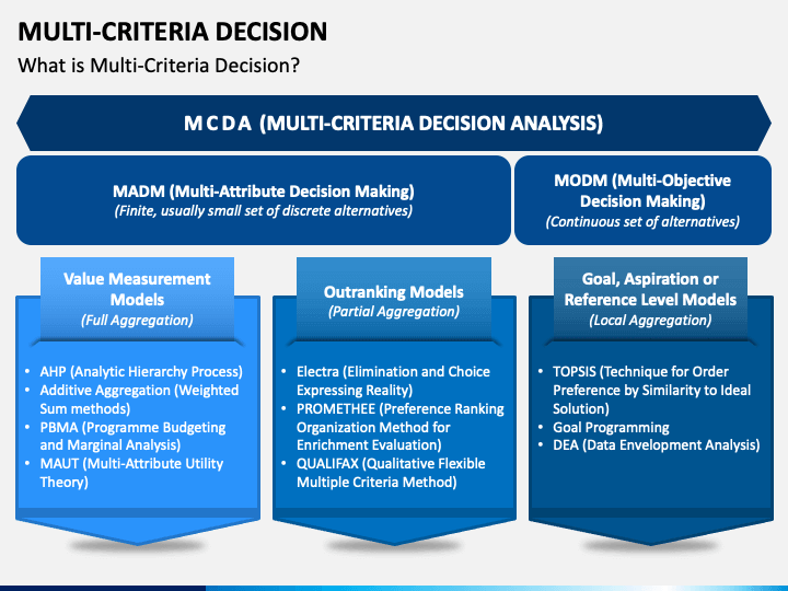 Multi Criteria Decision PPT Slide 1