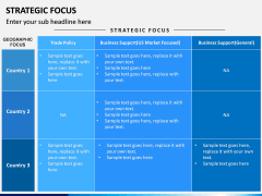 Strategic Focus PPT Slide 6
