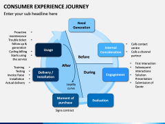 Consumer Experience Journey PPT Slide 2