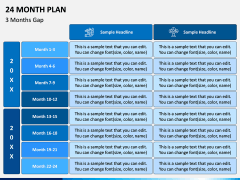 24 Month Plan PPT Slide 4