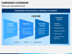 Corporate Citizenship PPT Slide 4