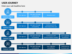 User Journey PPT Slide 7