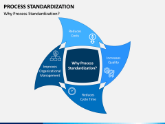 Process Standardization PPT Slide 3