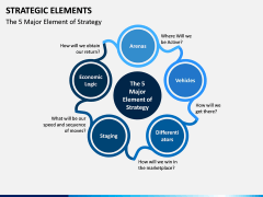 Strategic Elements PPT Slide 7