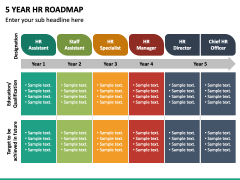 5 Year HR Roadmap PPT Slide 3