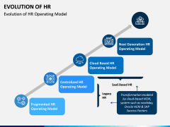Evolution of HR PPT Slide 8