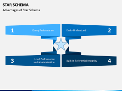 Star Schema PPT Slide 4