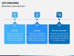 Life Coaching PPT Slide 3
