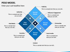 PESO Model PPT Slide 1
