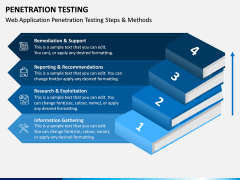 Penetration Testing PPT Slide 9