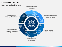 Employee Centricity PPT Slide 3