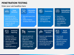 Penetration Testing PPT Slide 4