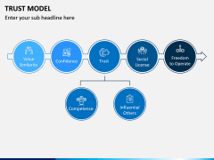 Trust Model PPT Slide 6