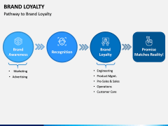 Brand Loyalty PPT Slide 5
