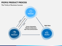 People Product Process PPT Slide 4