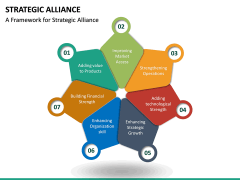 Strategic alliance PPT free slide 2