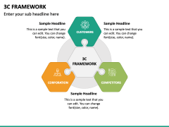 3c Framework PPT Slide 2