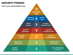 Maturity Pyramid PPT Slide 3