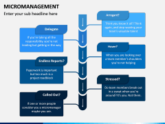 Micromanagement PPT Slide 4