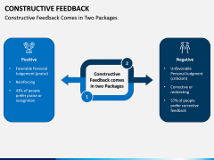 Constructive Feedback PPT Slide 3