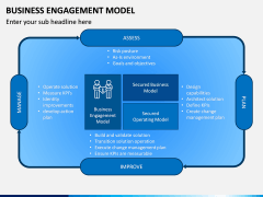 Business Engagement Model PPT Slide 4
