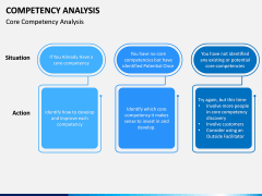 Competency Analysis PPT Slide 4