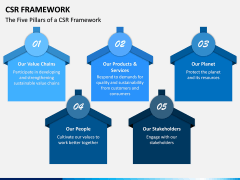 CSR Framework PPT Slide 3
