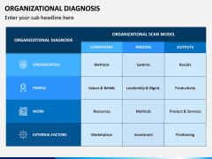 Organizational Diagnosis PPT Slide 4