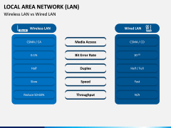Local Area Network (LAN) PPT Slide 5
