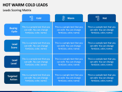 Hot Warm Cold Leads PPT Slide 4