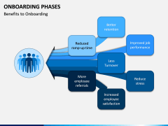 Onboarding Phases PPT Slide 5