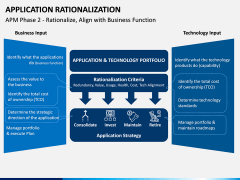 Application Rationalization PPT Slide 11