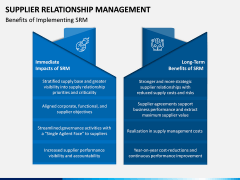 Supplier Relationship Management PPT Slide 10