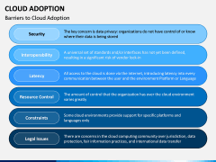 Cloud Adoption PPT Slide 7