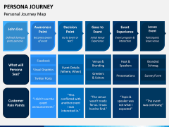 Persona Journey PPT Slide 2