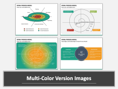 Spiral Process Model Multicolor Combined