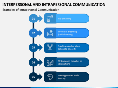 Interpersonal and Intrapersonal Communication PPT Slide 4