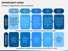 Opportunity Zones PPT Slide 11
