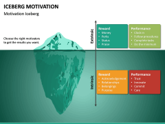 Iceberg Motivation PPT Slide 4