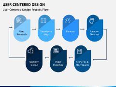 User Centered Design PPT Slide 6