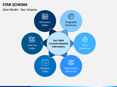 Star Schema PPT Slide 2