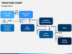 Structure Chart PPT Slide 6