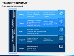 IT Security Roadmap PPT Slide 1