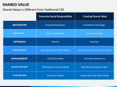 Shared Value PPT Slide 9